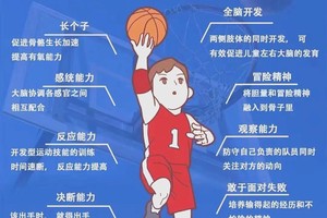  如何在篮球夏令营中培养领导力和责任感？