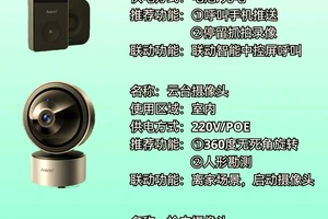 业余篮球爱好者如何选择合适的智能监控设备